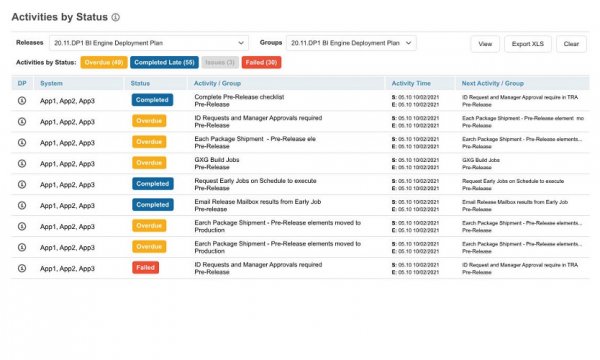 Deployment Planning