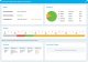 Test environment management