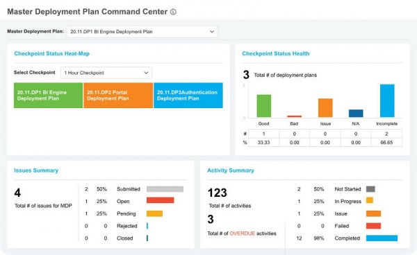 Deployment Planning