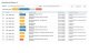 Deployment Planning