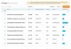 Release Management